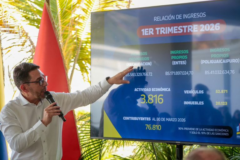 Guaicaipuro invierte más de Bs. 700 millones durante primer trimestre del 2026